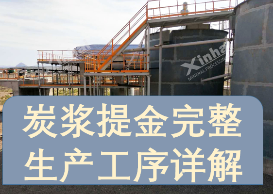 Carbon-in-pulp gold extraction process.png Carbon-in-pulp gold extraction process.png